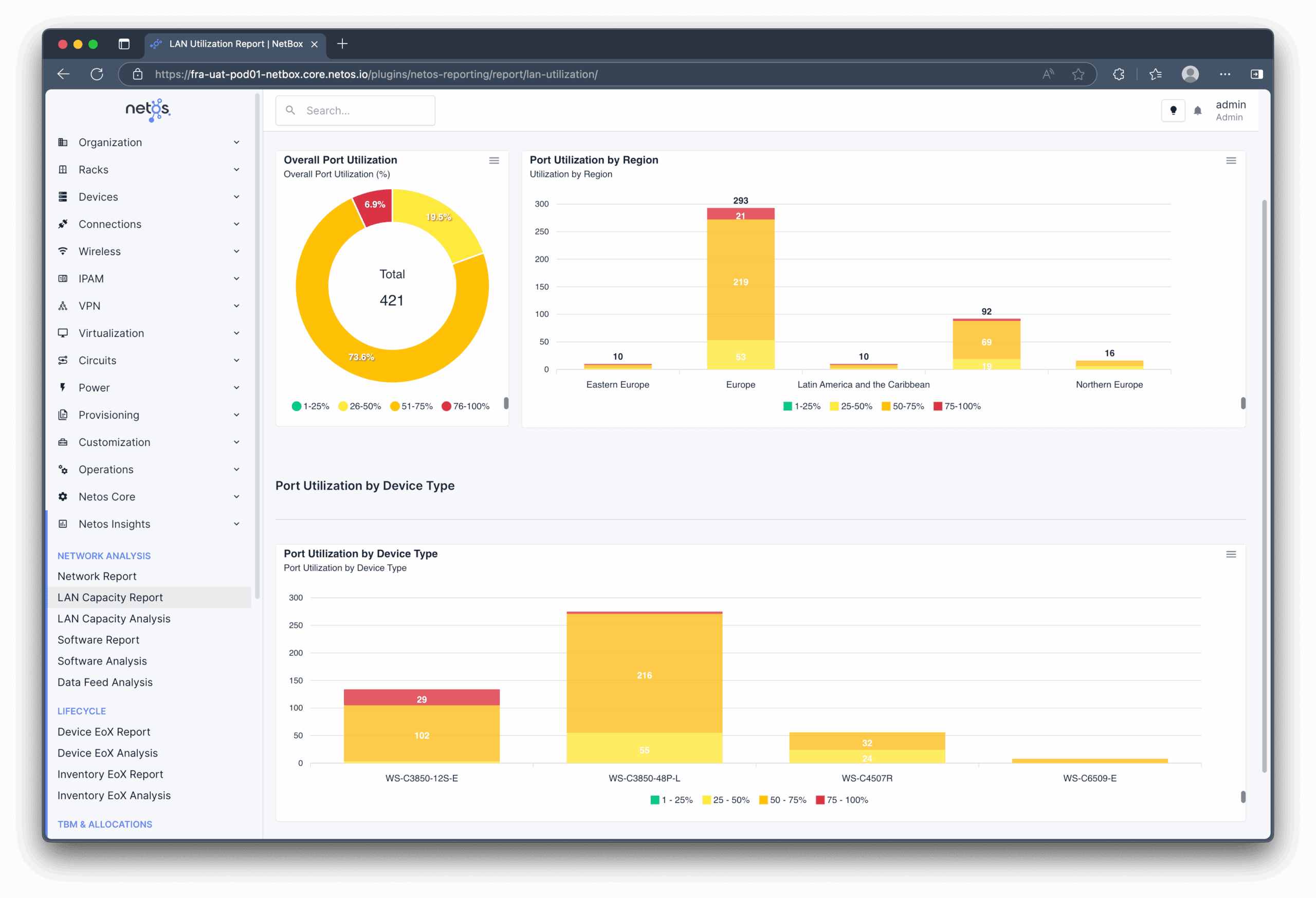 Netos LAN capacity report used to validate consolidation opportunities