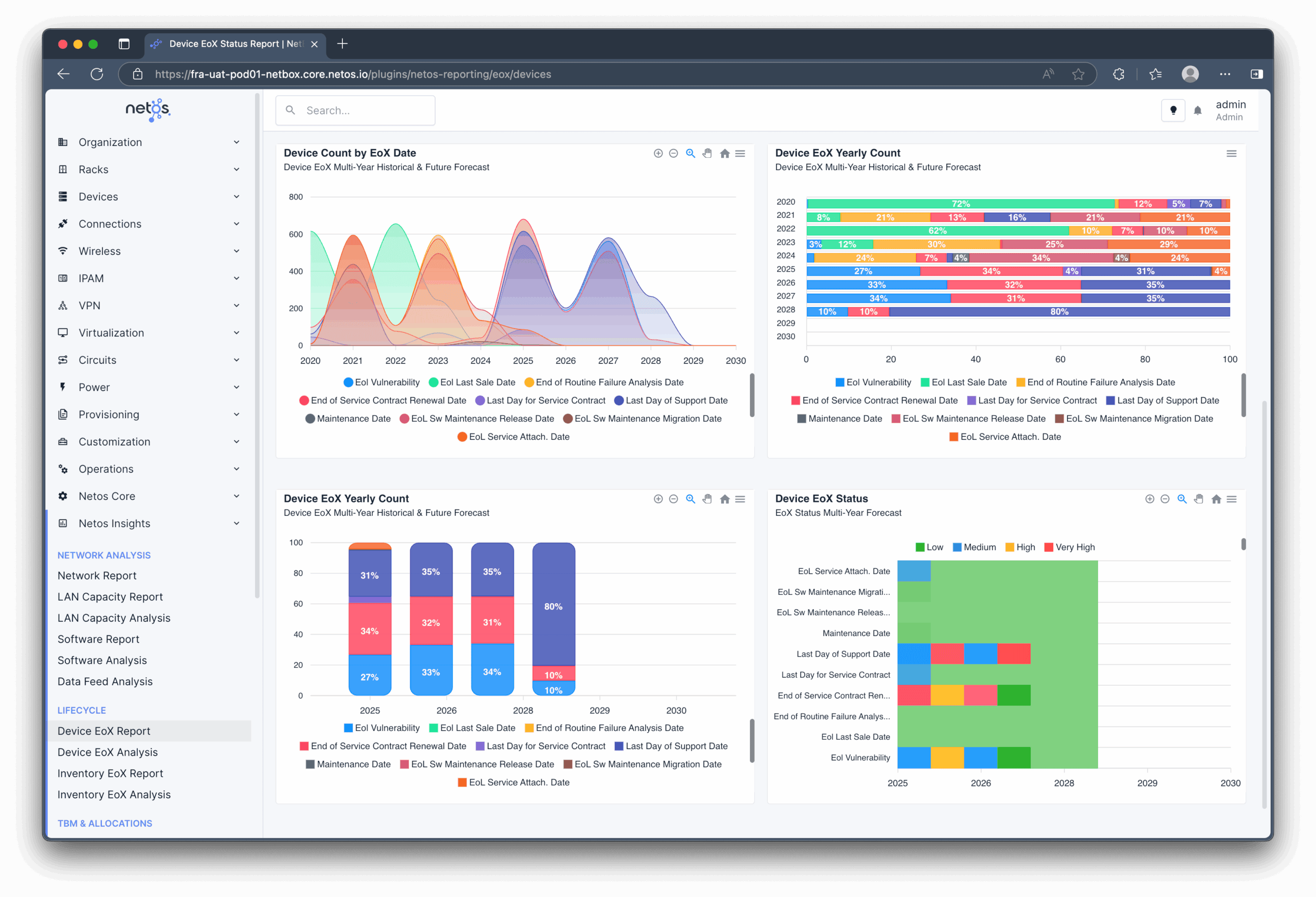 Netos Insights lifecycle data preparation view