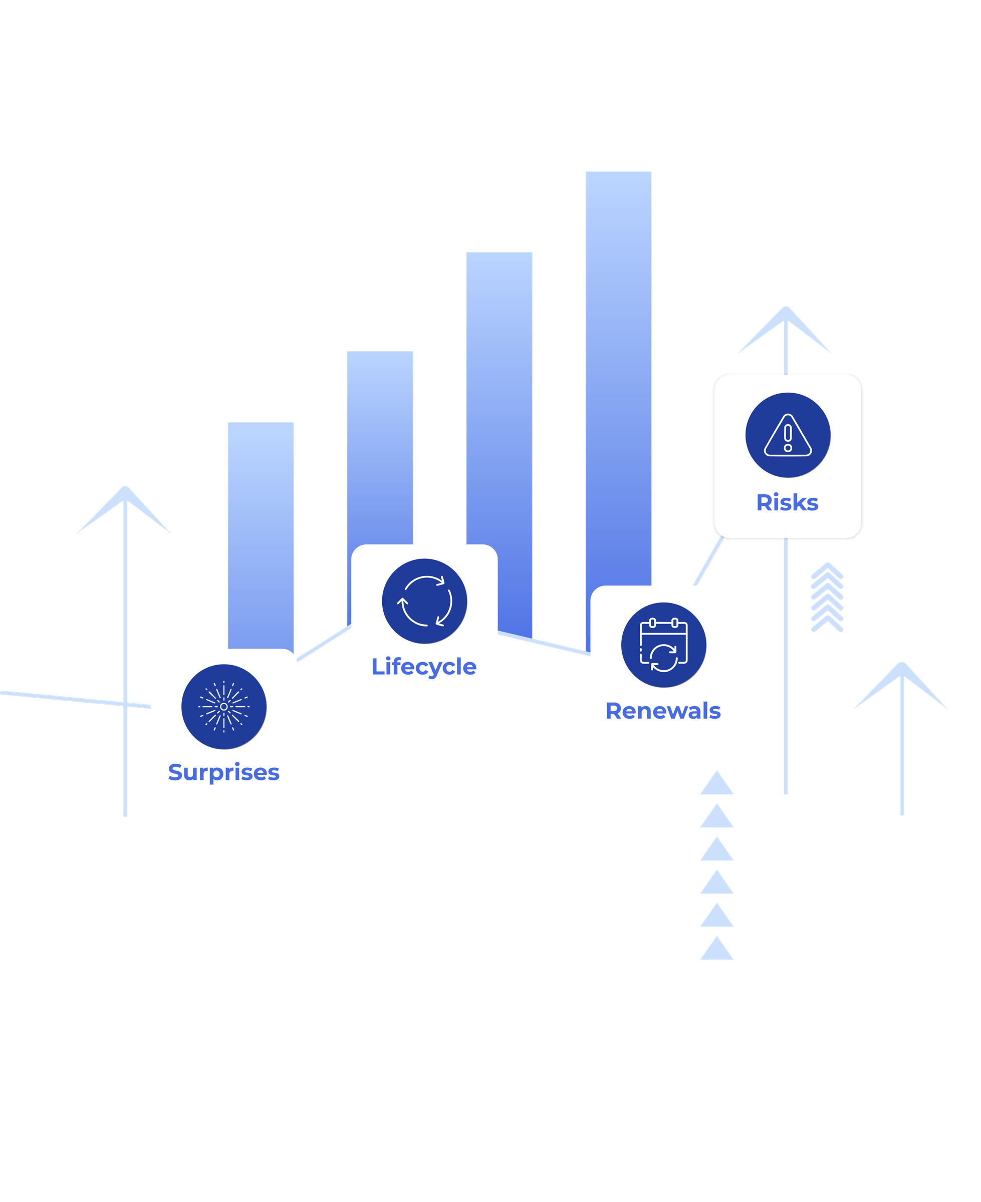 Fragmented multi-vendor network data reconciled into a single trusted technical and financial baseline for the networks team.