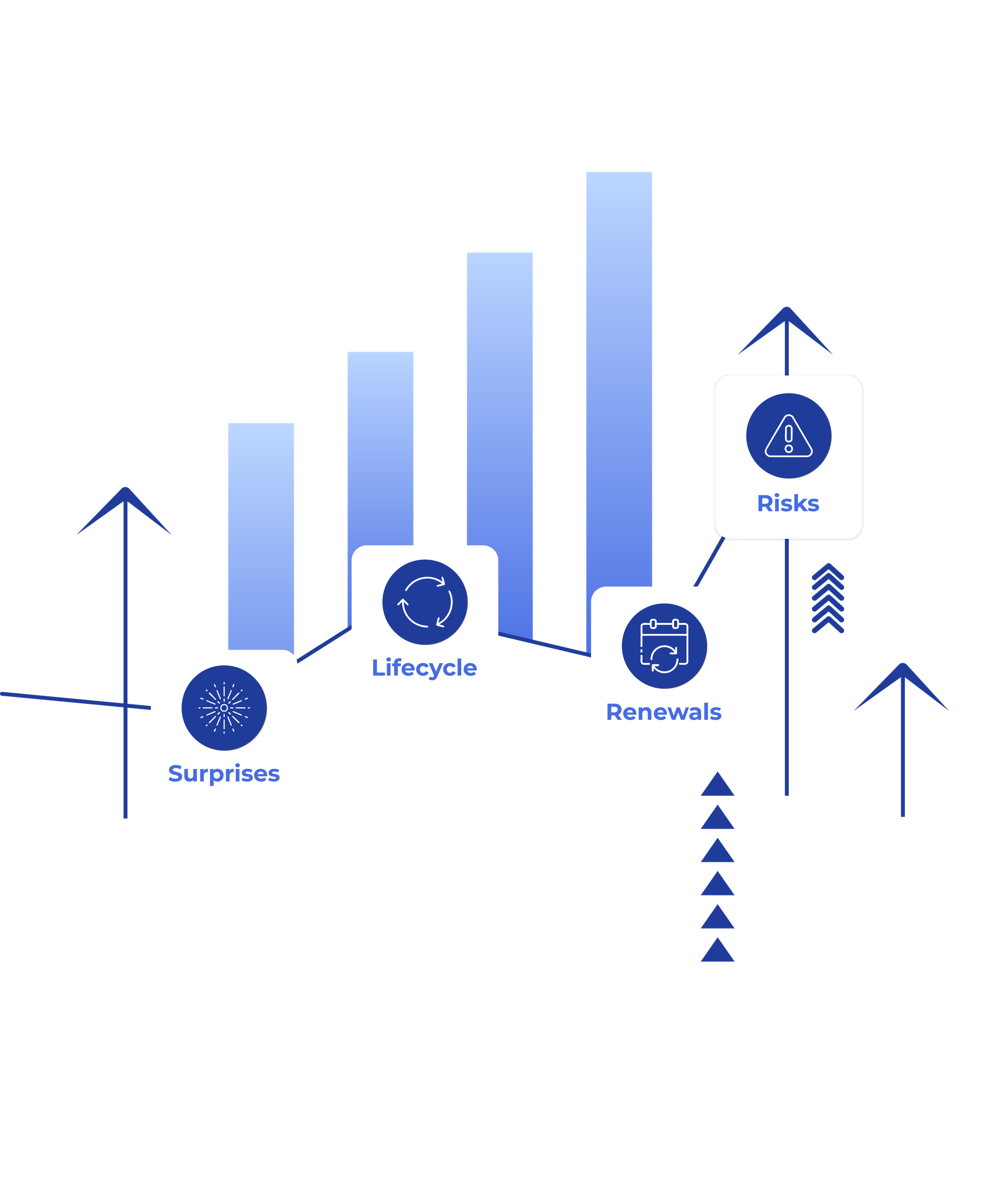 Fragmented multi-vendor network data reconciled into a single trusted technical and financial baseline for the networks team.
