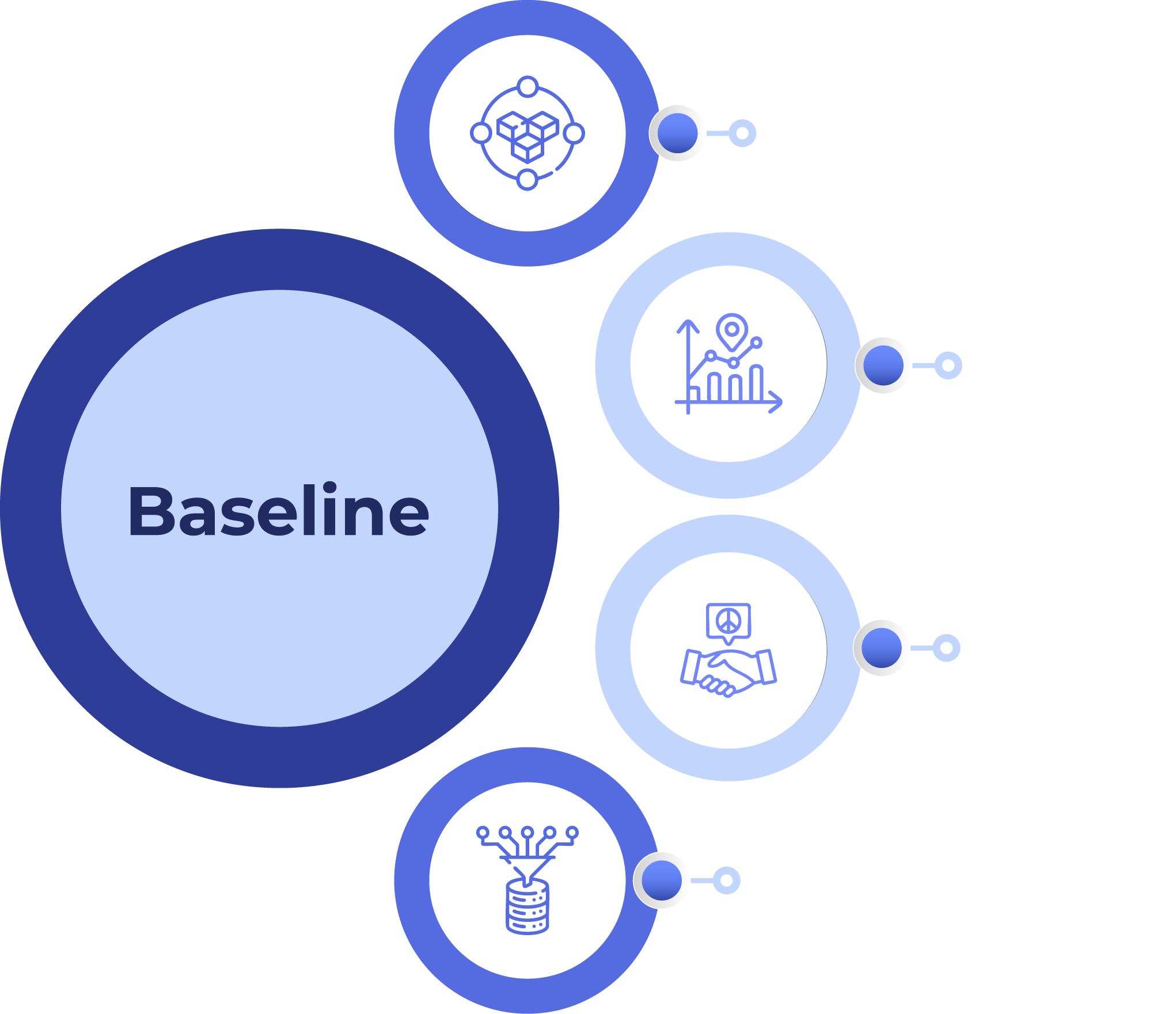 A renewal calendar, contract stack, and TBM cost-pool view layered over the device inventory — the financial story tied to the technical estate it depends on.