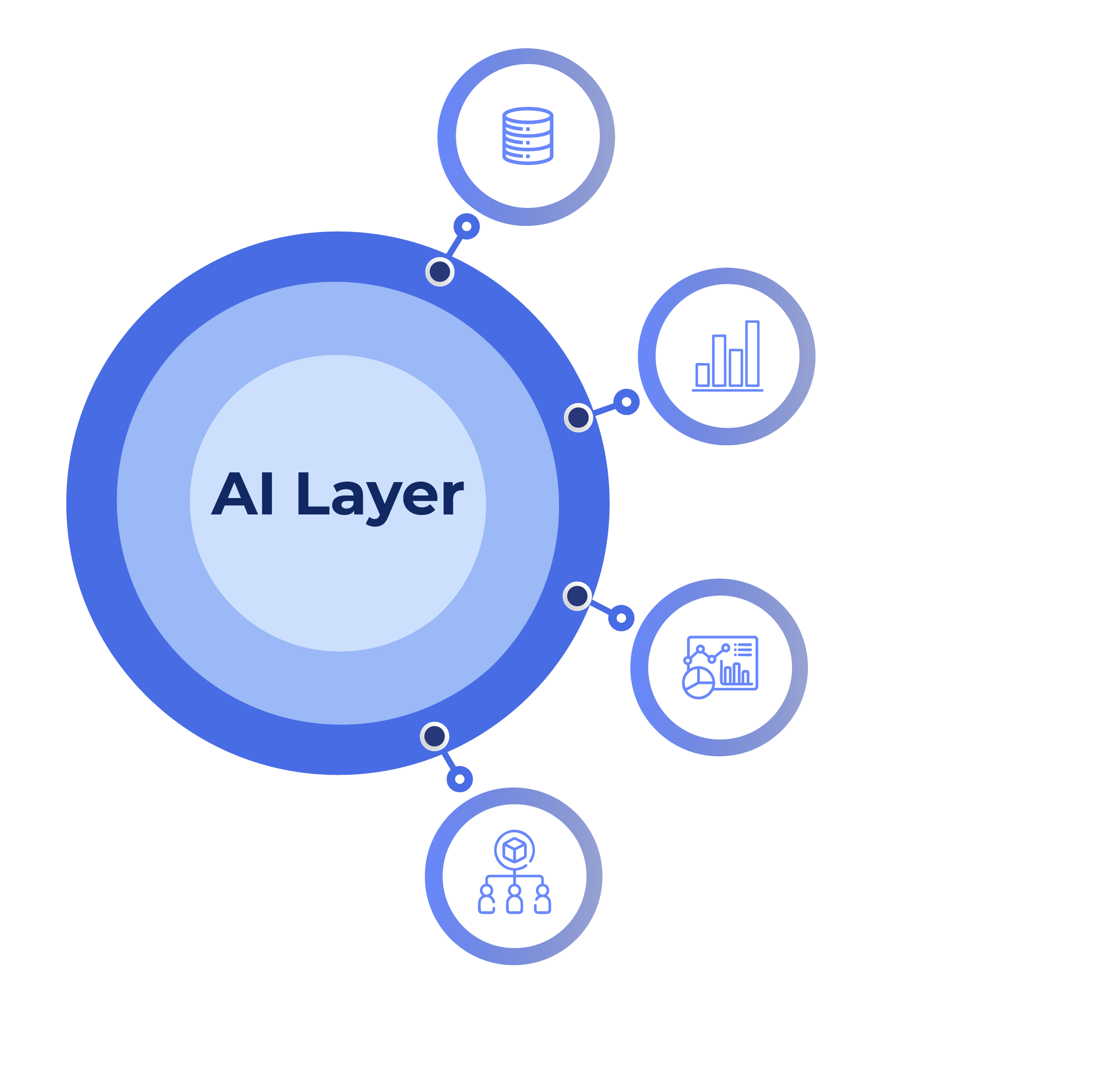 Timeline of the Netos journey: years of enterprise delivery and a maturing data model on the left, AI agents emerging on top of that foundation on the right, with arrows showing how the platform's history feeds the AI Team's reliability.