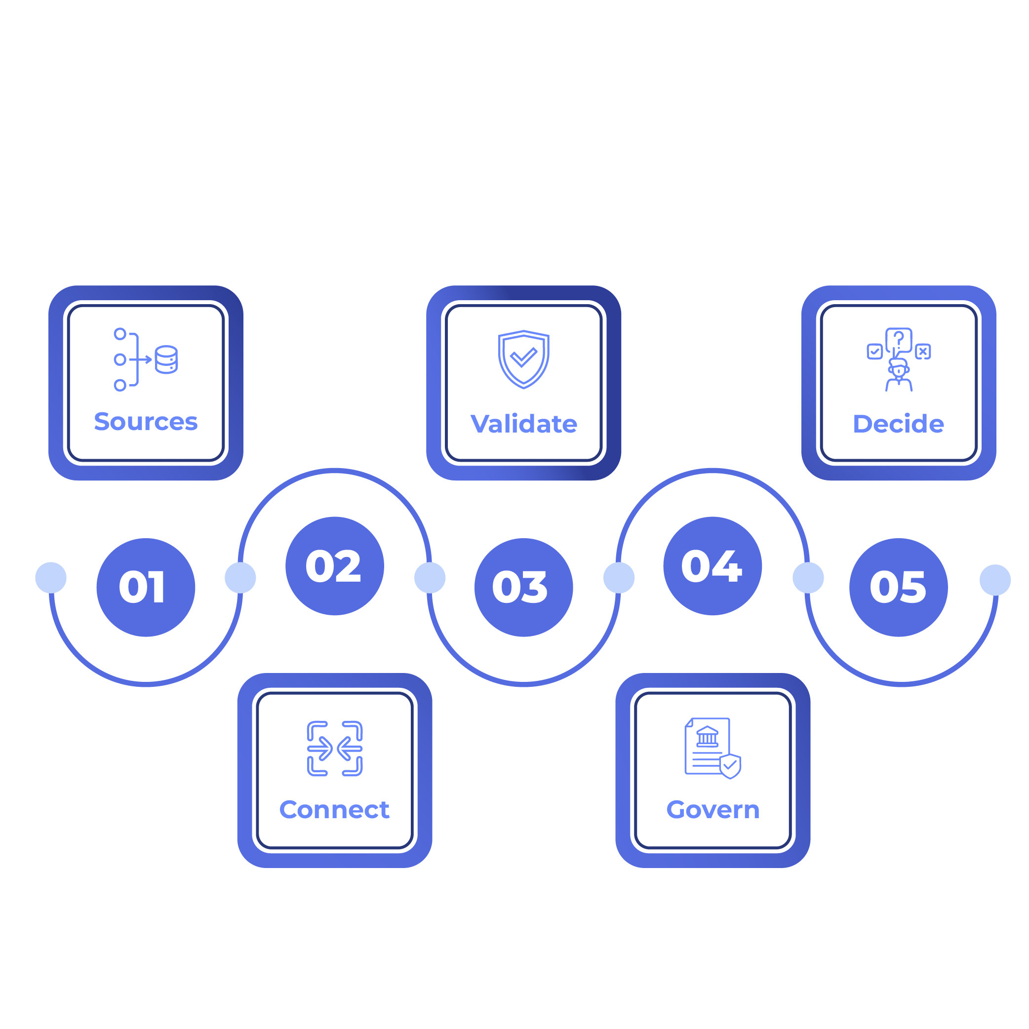 Inventory and lifecycle feeds running through Systems Agent's risk, refresh, and remediation skills to produce a lifecycle risk report, phased refresh roadmap, costed remediation plan, and audit-ready evidence pack.