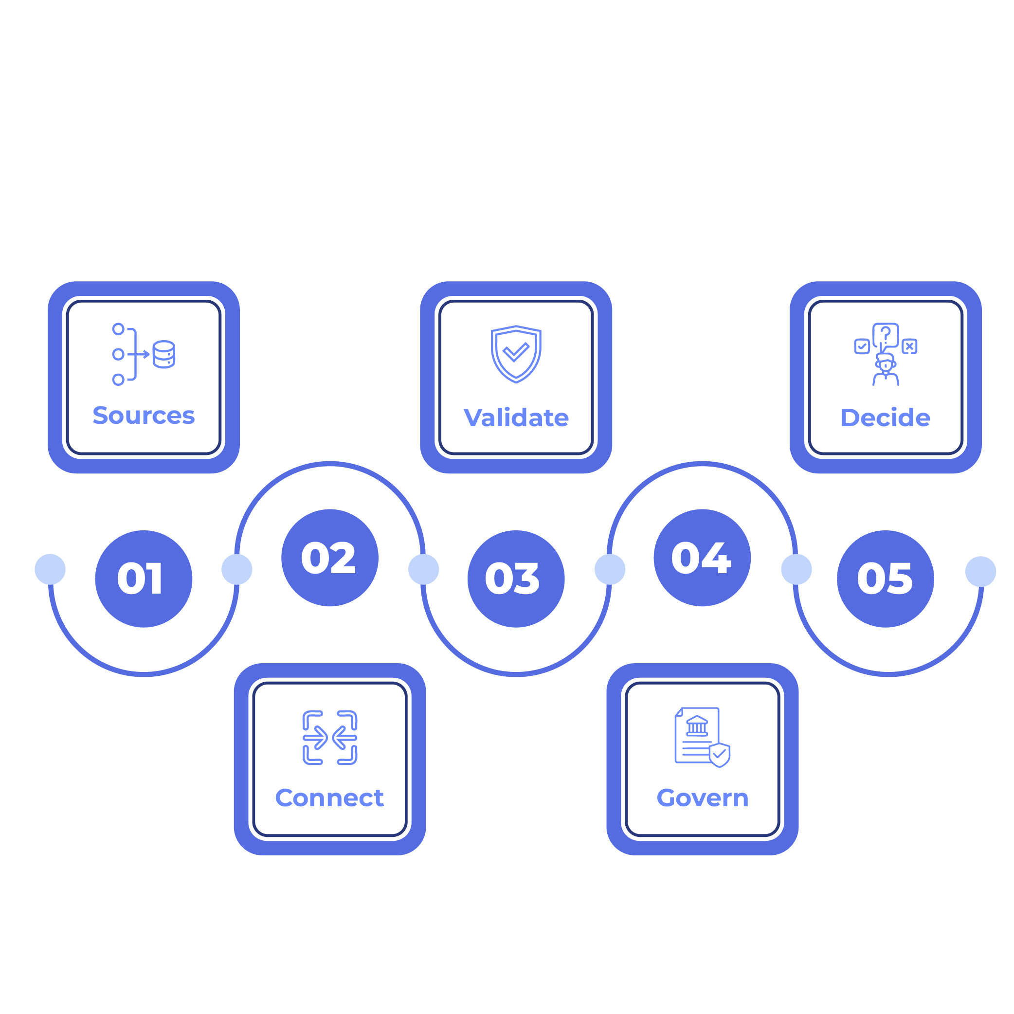 Inventory and lifecycle feeds running through Systems Agent's risk, refresh, and remediation skills to produce a lifecycle risk report, phased refresh roadmap, costed remediation plan, and audit-ready evidence pack.