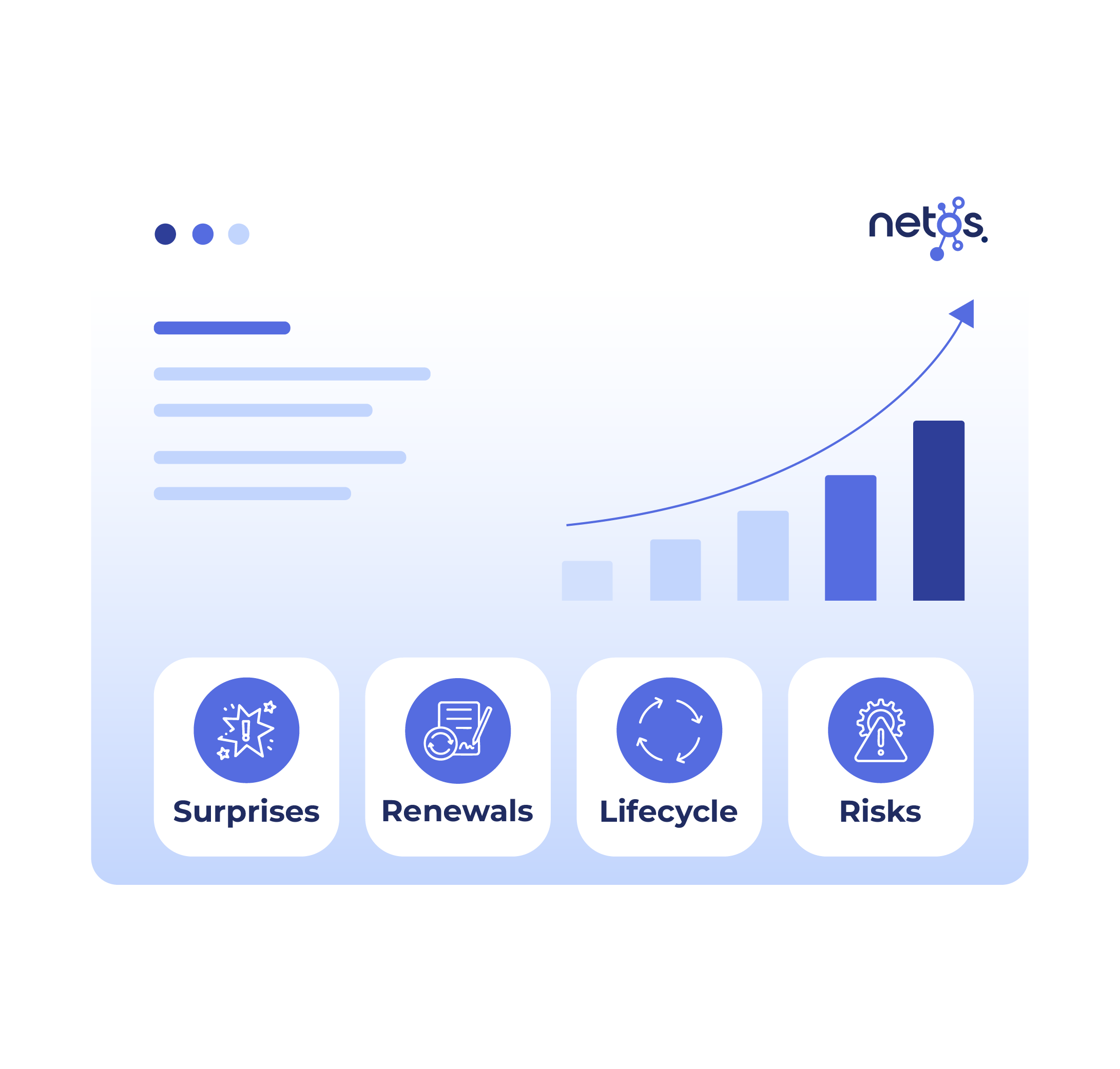 A single defensible operating model spanning Networks, Finance, and Leadership, where point tools each cover only part of the picture.